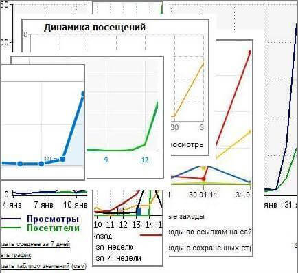 RateMeUp - результат накрутки счётчиков на сайте