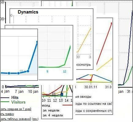 RateMeUp - website hit counters increase result